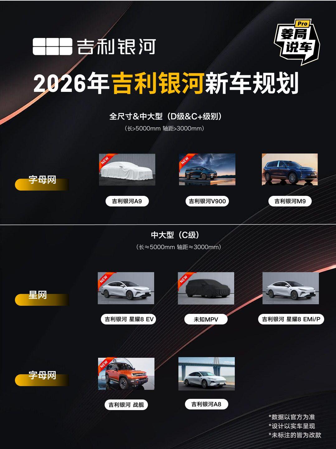 帮大家查了下吉利26年有哪些值得期待的车。姜局说车 极氪汽车 吉利汽车 极氪汽车