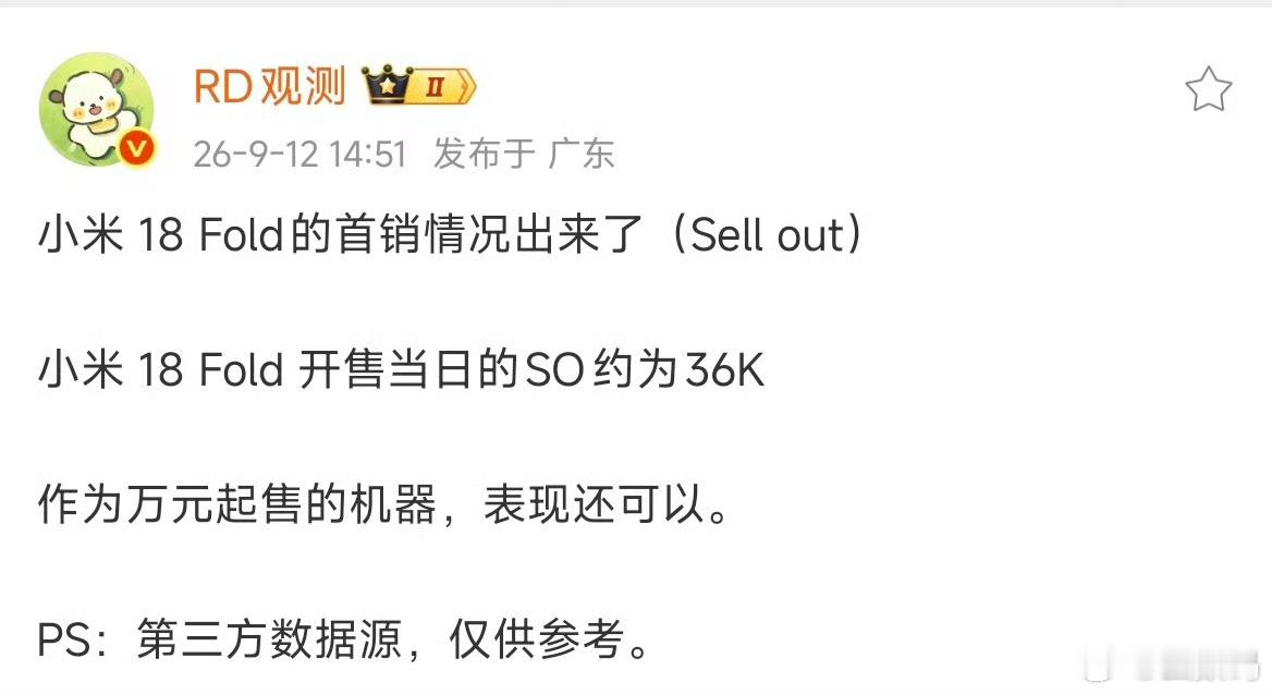 不错啊，1 万多的小米手机 18 Fold，首销就卖了 3.6 万台。 ​​​