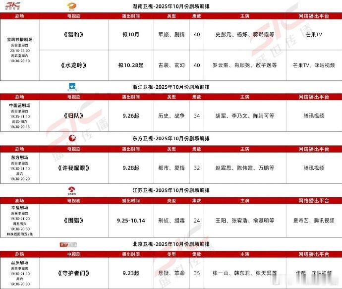 各大卫视+平台10月排播片单，有想看的没？《水龙吟》《无忧渡》《一笑随歌》《喜剧