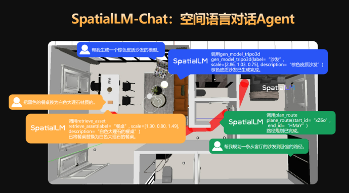【群核科技连发两款空间大模型，“将开源战略坚持到底”】8月25日，科工力量获悉，