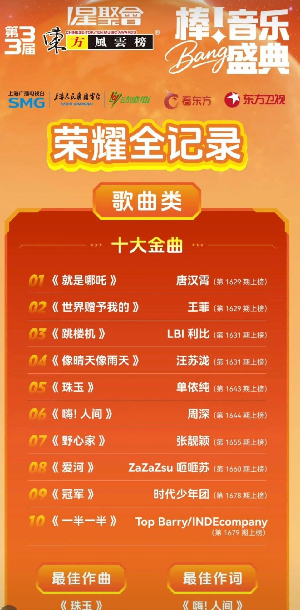 像晴天像雨天