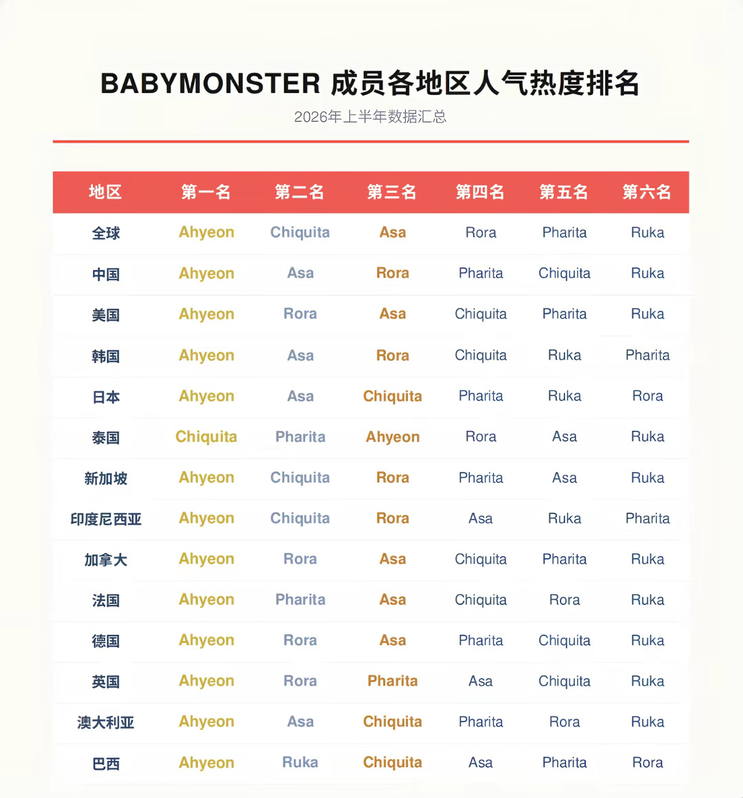 🚺宝怪人气一览符合你的预期吗？ 