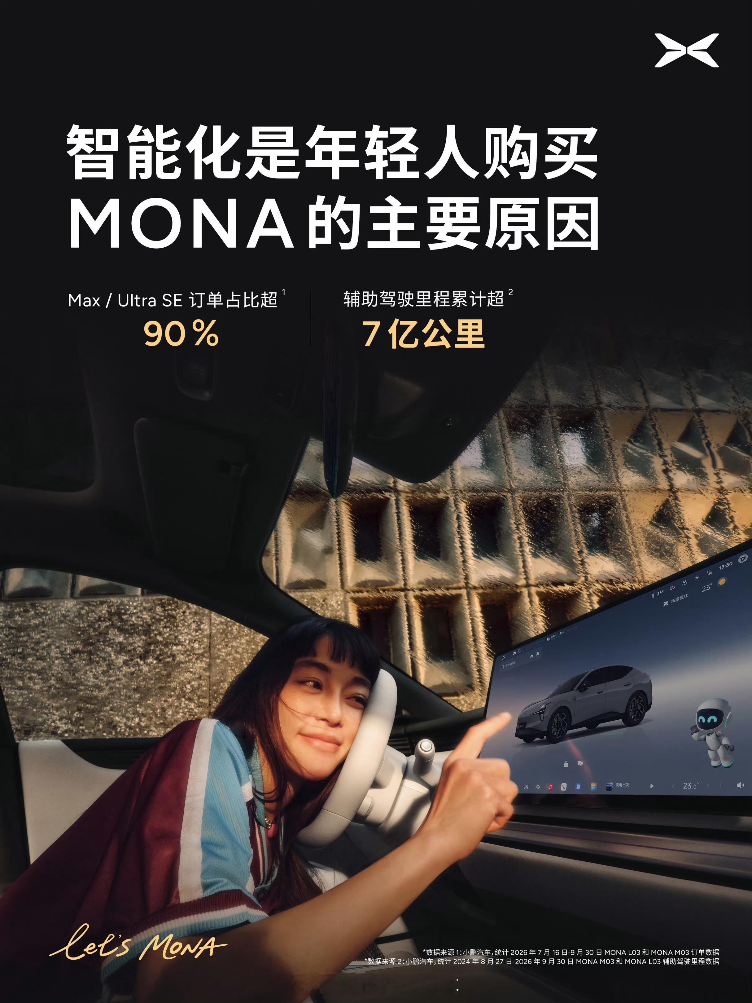 小鹏MONA L03 七月交付2800+、八月交付8400+，九月交付14000