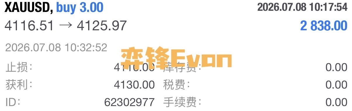 午后精准切入底部，4116哆出在4125，近10點箜间，洛带2800美！ 