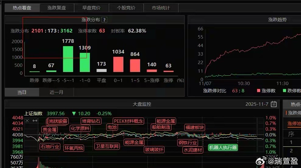 11月10日A股策略：震荡轮动主旋律不变，四大核心方向精准布局一、周末重磅消息梳