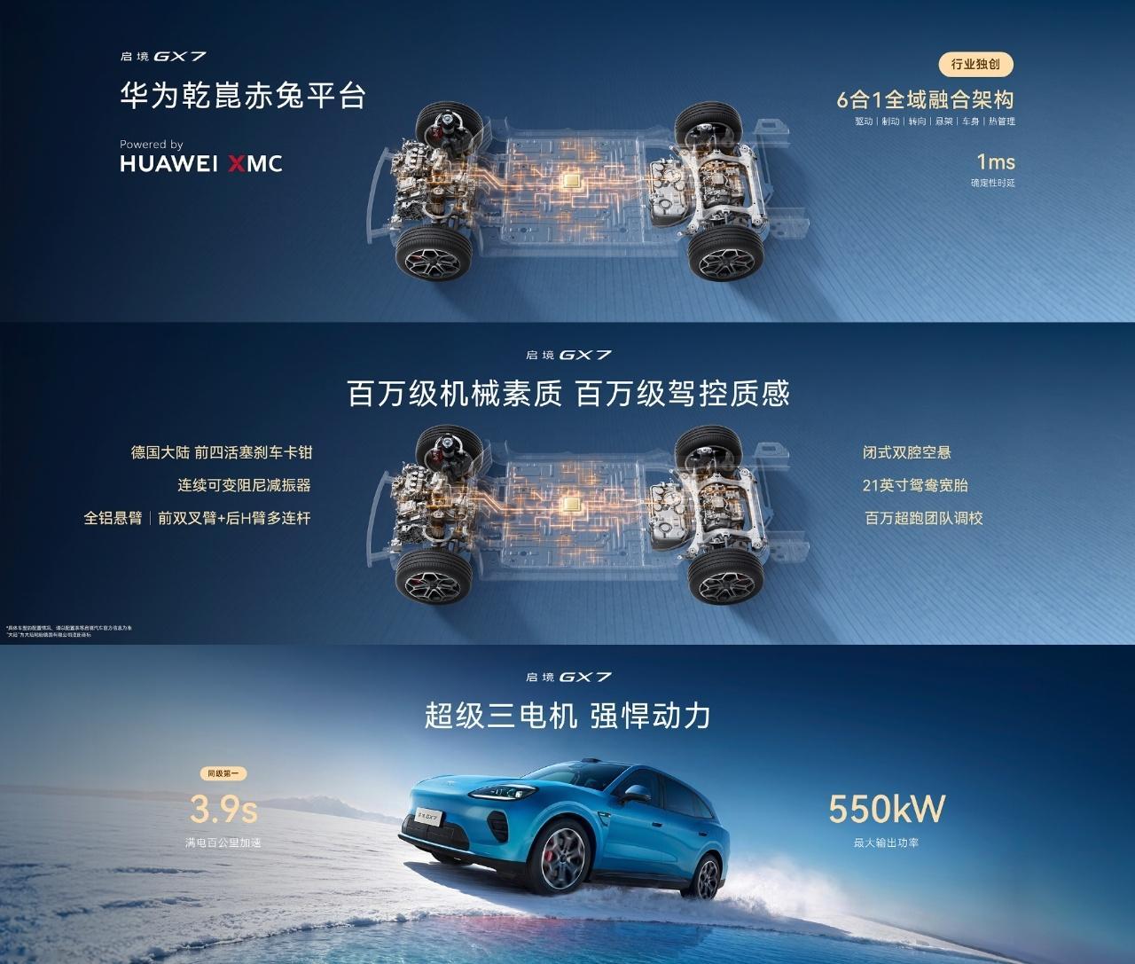 启境GX7今日预售，搭载华为乾崑赤兔平台，硬件对标百万级豪车的机械素质。联合超跑