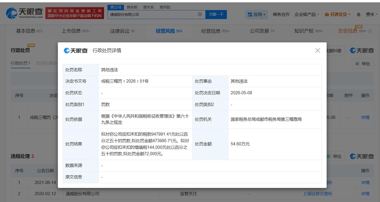 通威股份因税务问题被罚54万

天眼查经营风险信息显示，近日，通威股份有限公司因