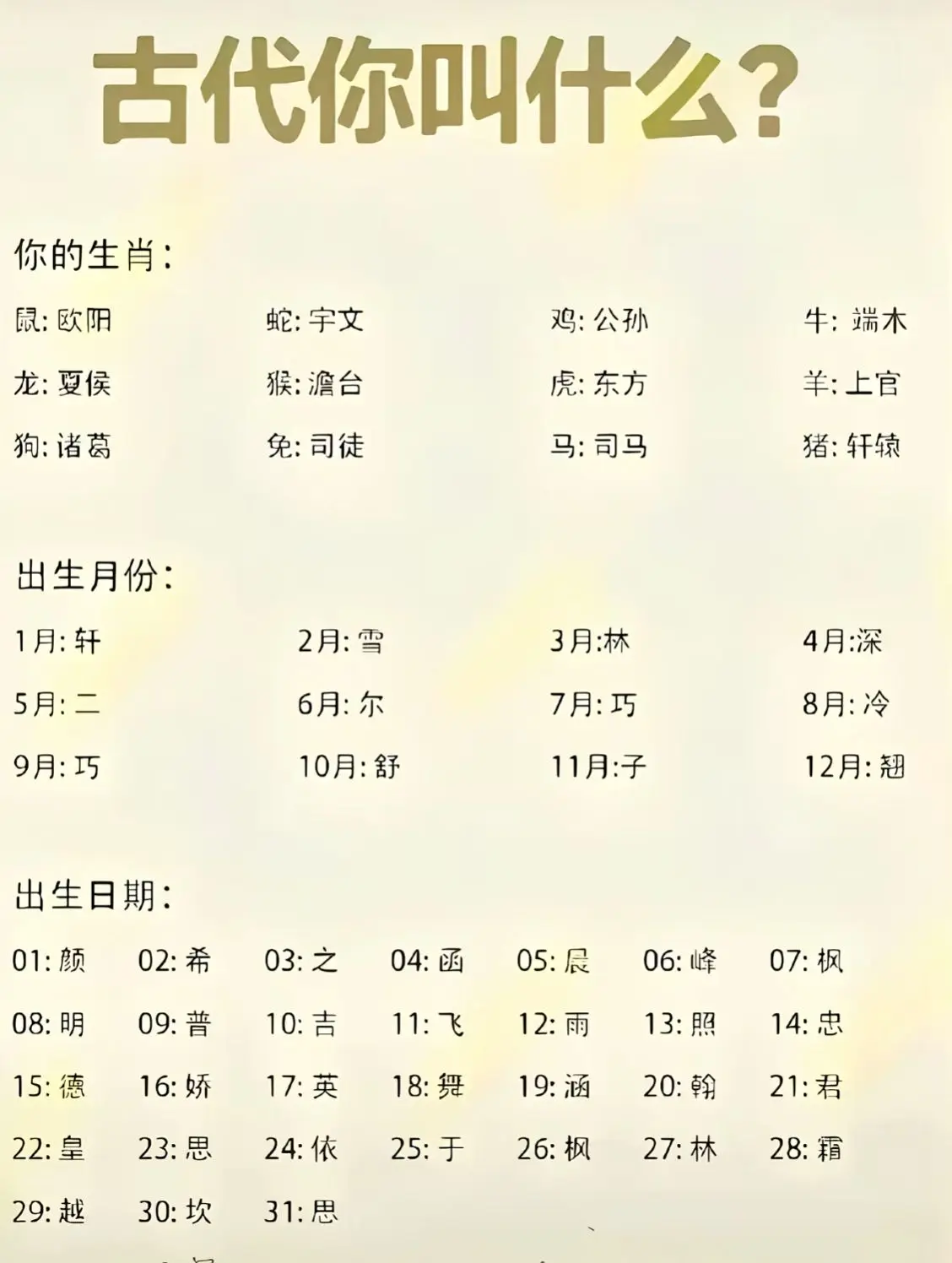 你在古代的名字是什么？