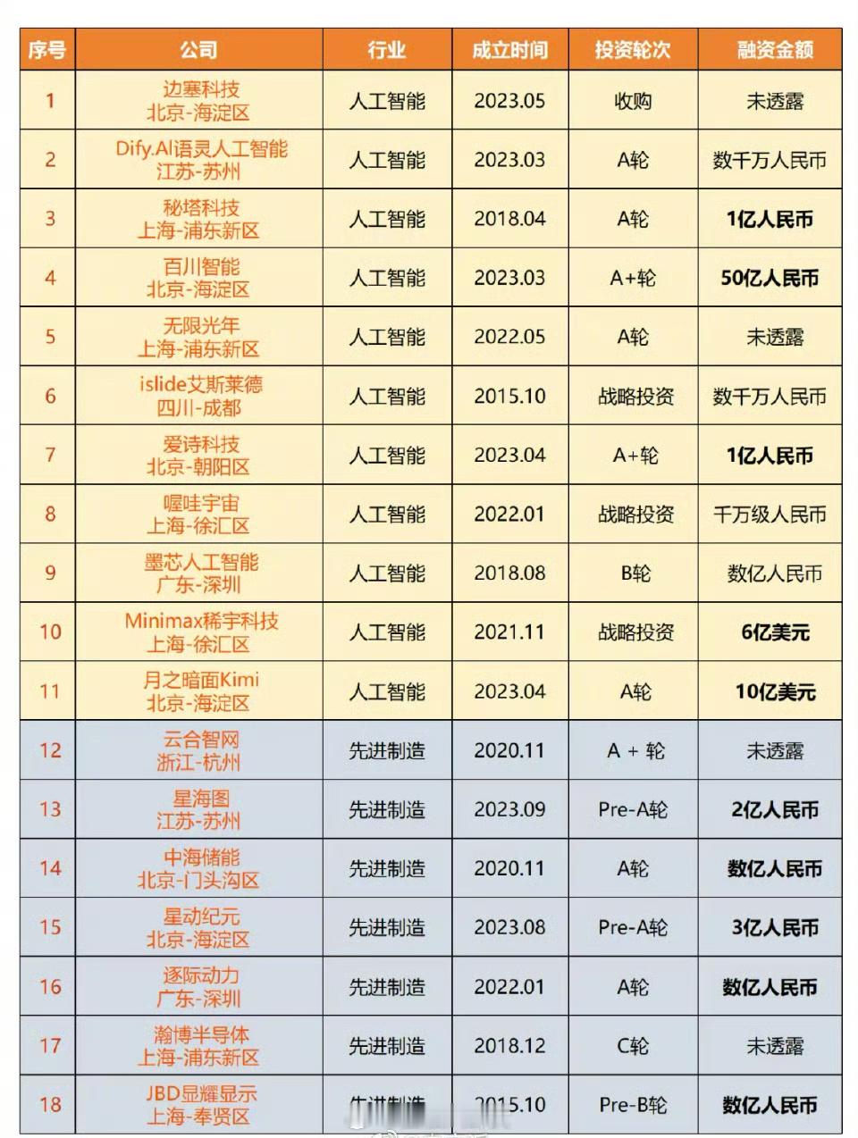 阿里去年投资版图[并不简单] 