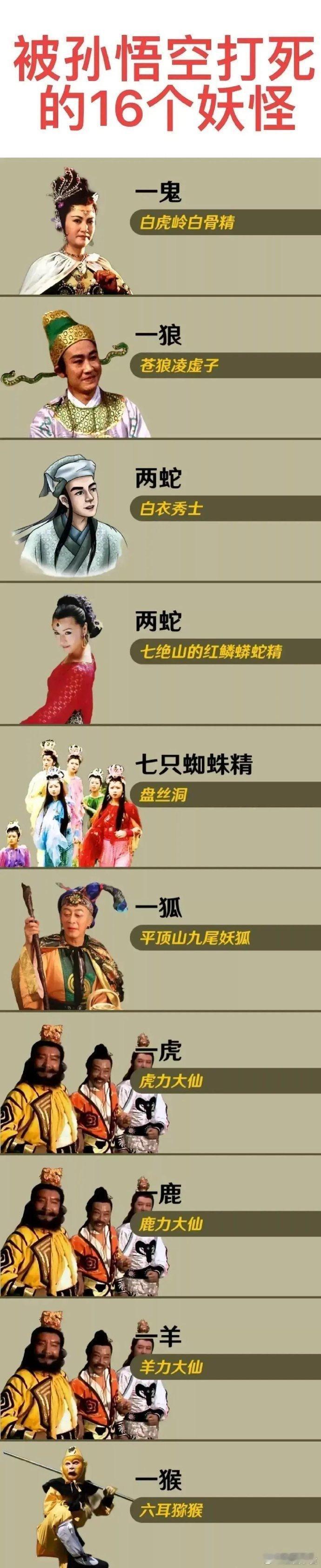 被孙悟空打死的妖怪其实都是没有背景的 ​​​