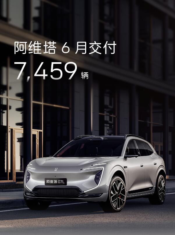 阿维塔6月交出7459台的成绩，环比上涨一千多台，回暖趋势肉眼可见。整体体量虽不
