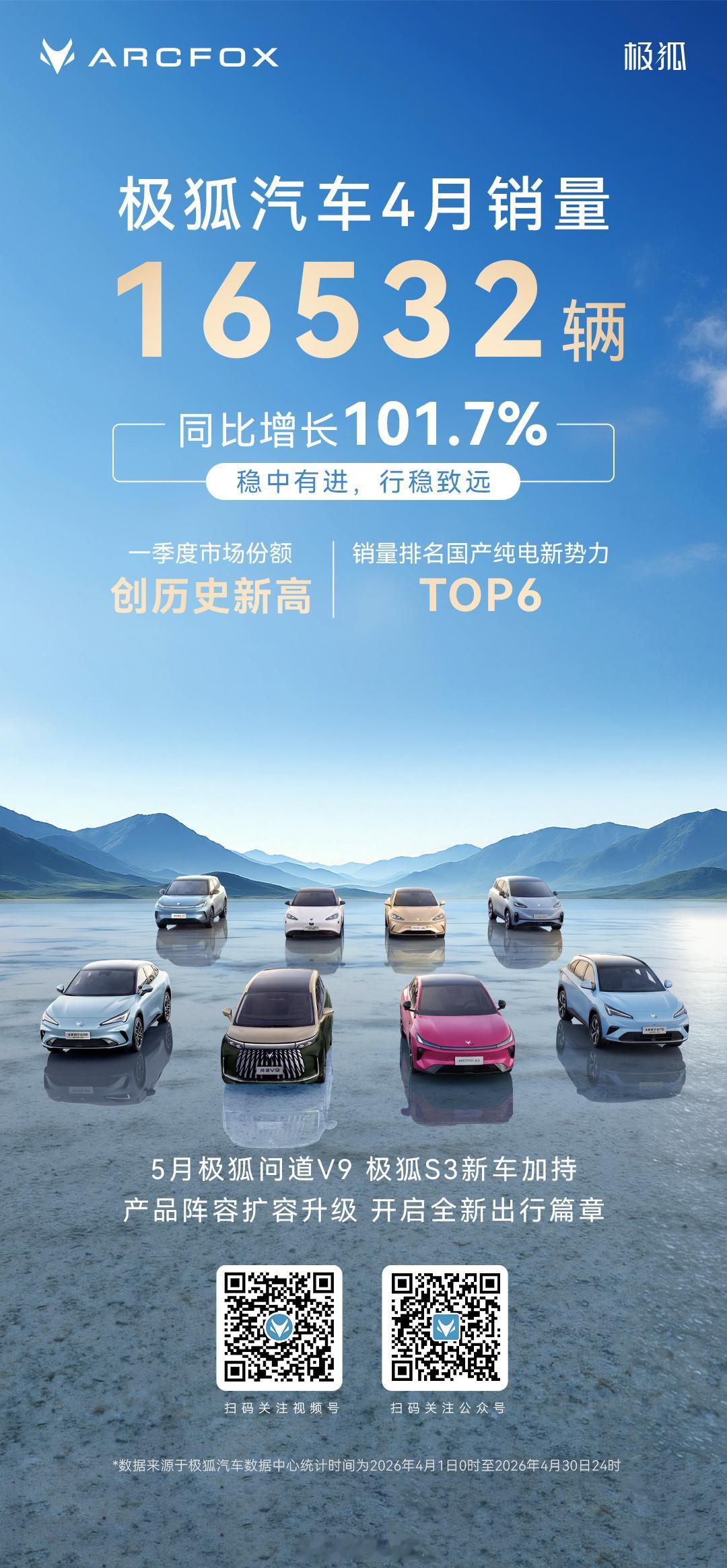 极狐汽车 4月销量出炉！ 16532辆，同比增长101.7%！一季度市场份额创历