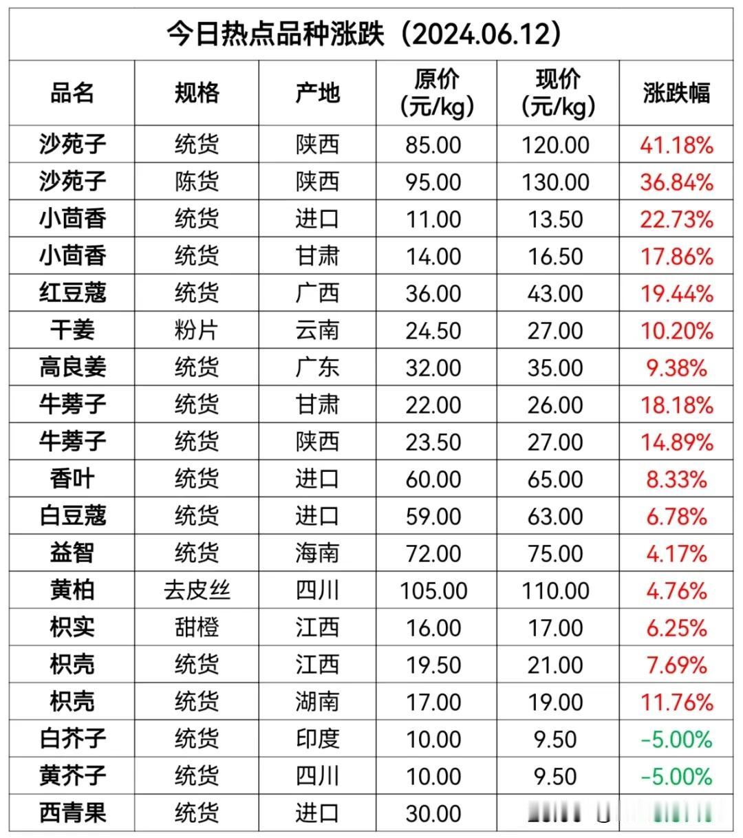 今日热点品种涨跌