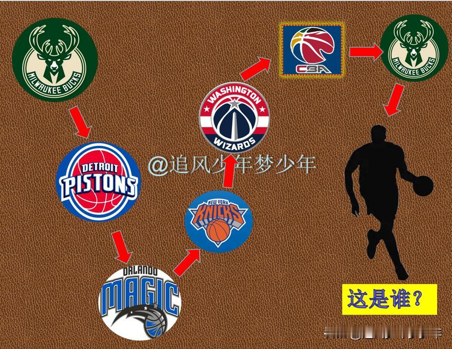 这是一个雄鹿出来的天才球员，可惜出道即是巅峰的他陨落得如此的快，新秀赛季让球迷认