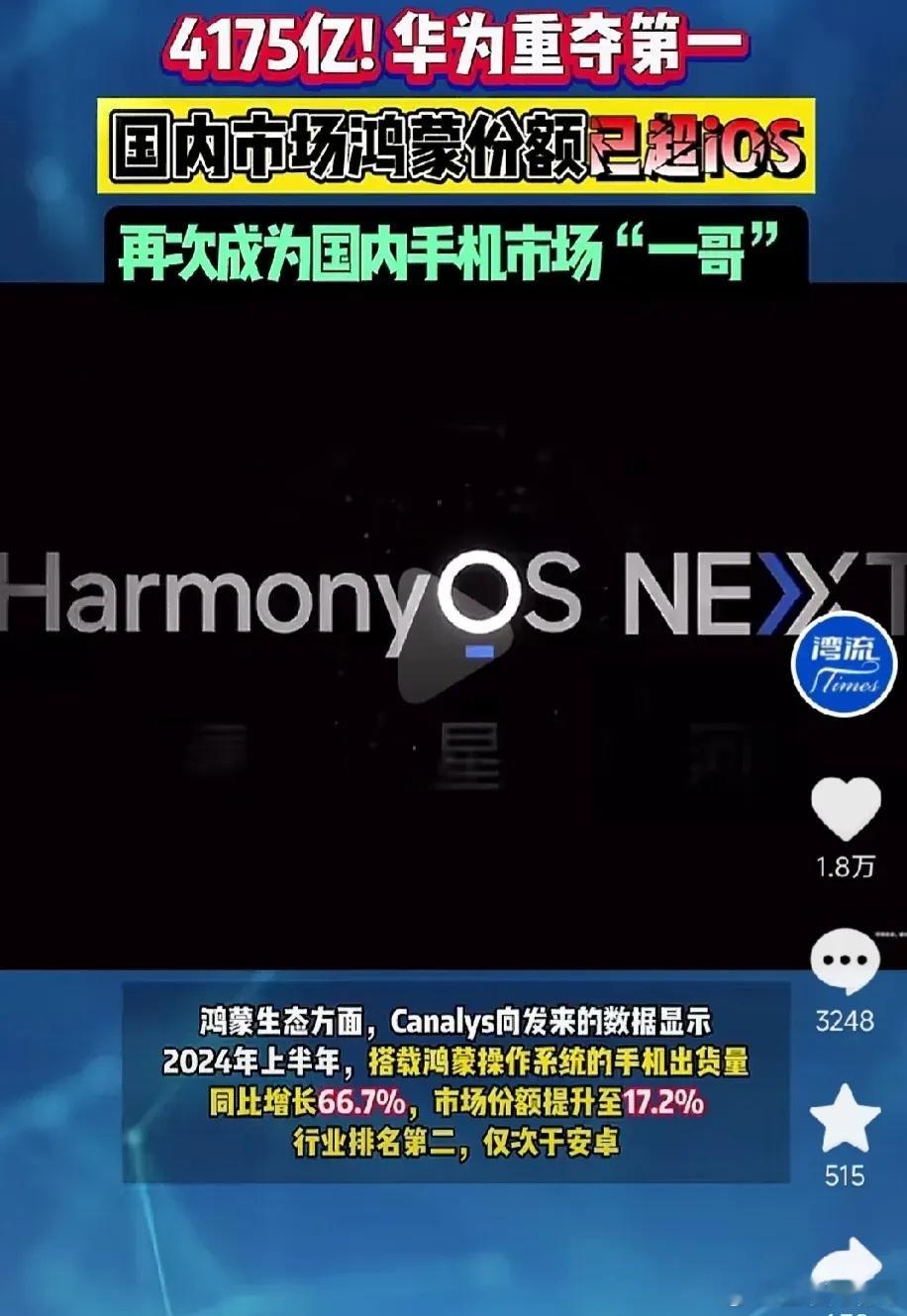 华为4175亿营收，霸气重登榜首！是国内手机市场的真正“一哥”。但是我看周围的人