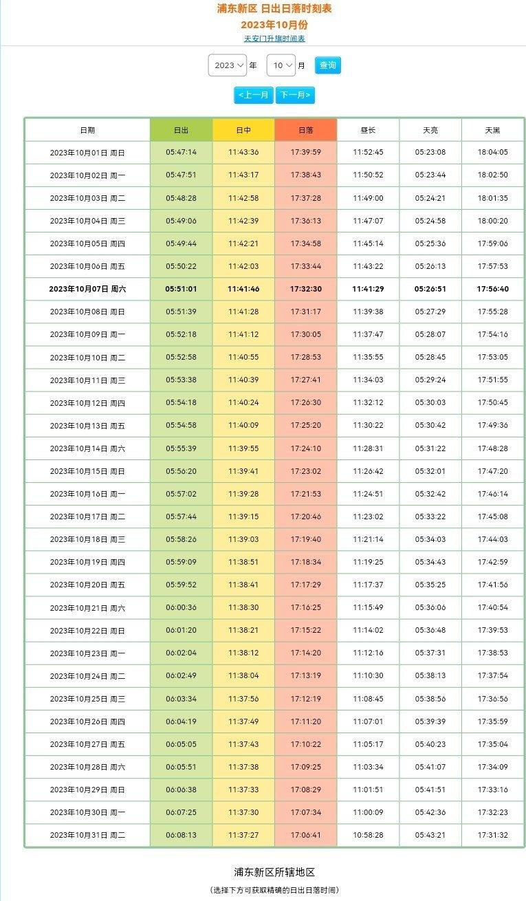#海滩走失女童父亲深夜发布多张照片#查了当天10月4日的上海浦东的日落时间为17