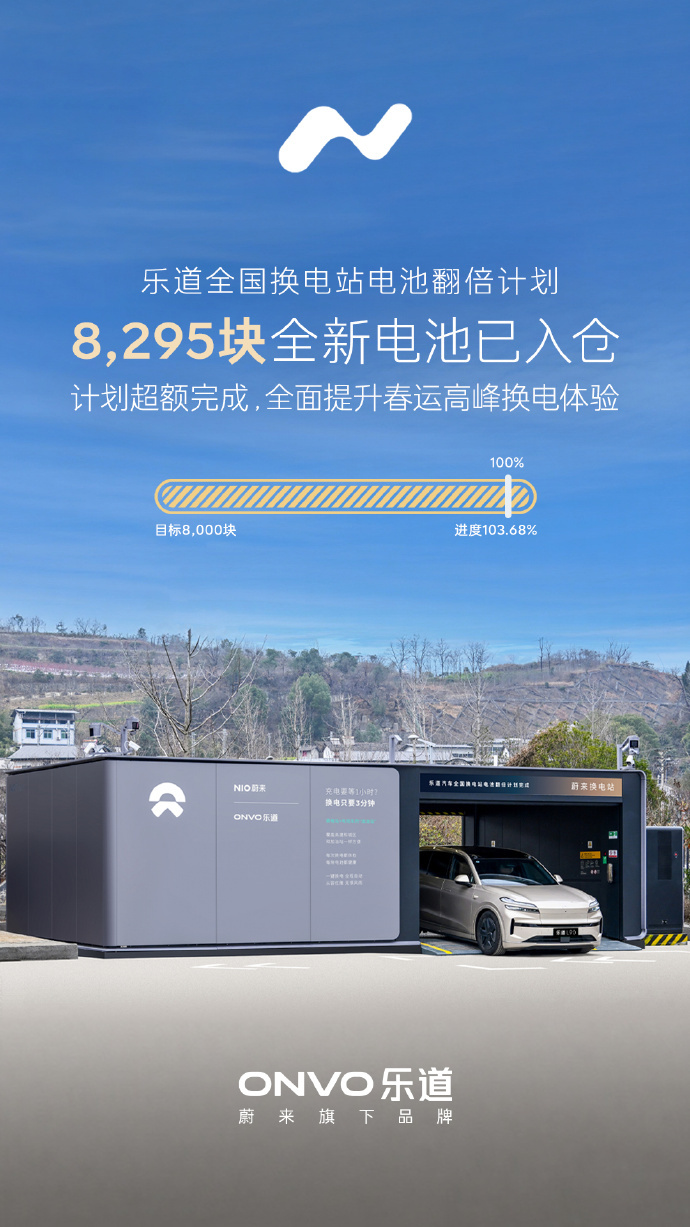 乐道车主春节专属福利。乐道全国换电站新增了 8295 块电池，目前乐道用户可用电