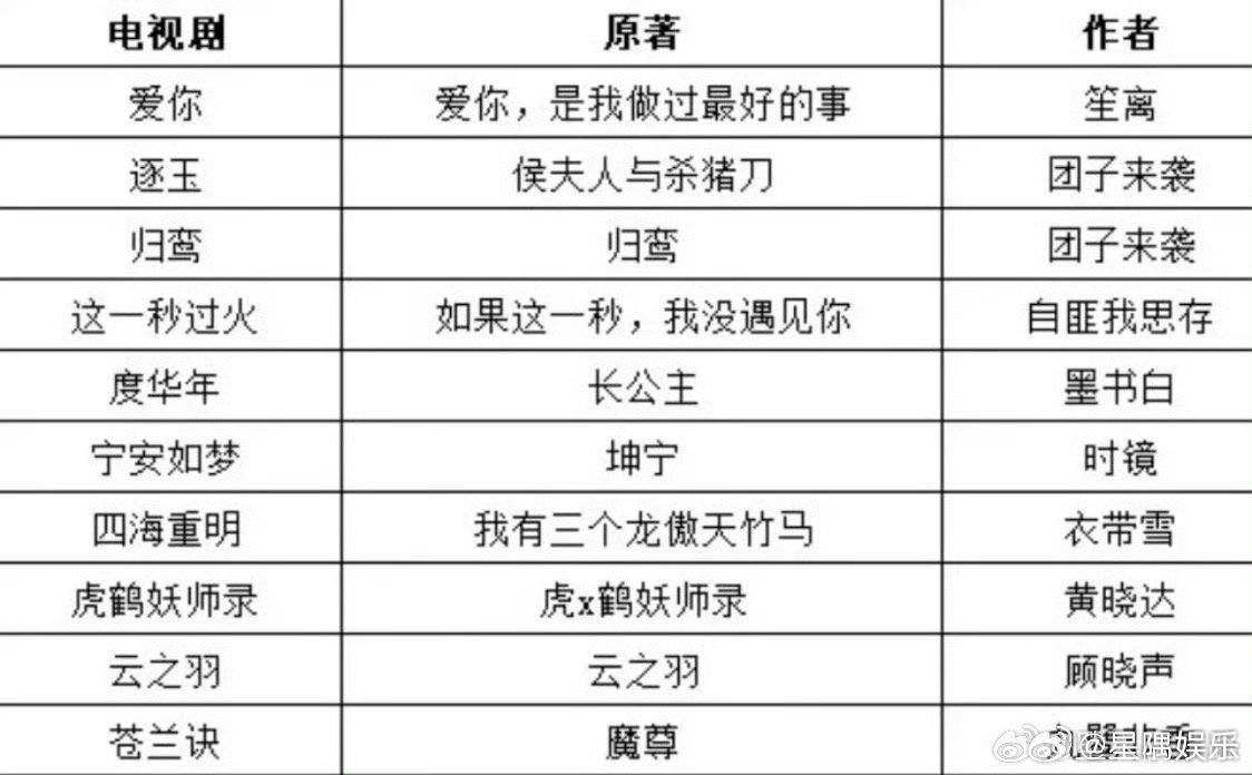 张凌赫演了这么多配角，终于等来了逐玉 