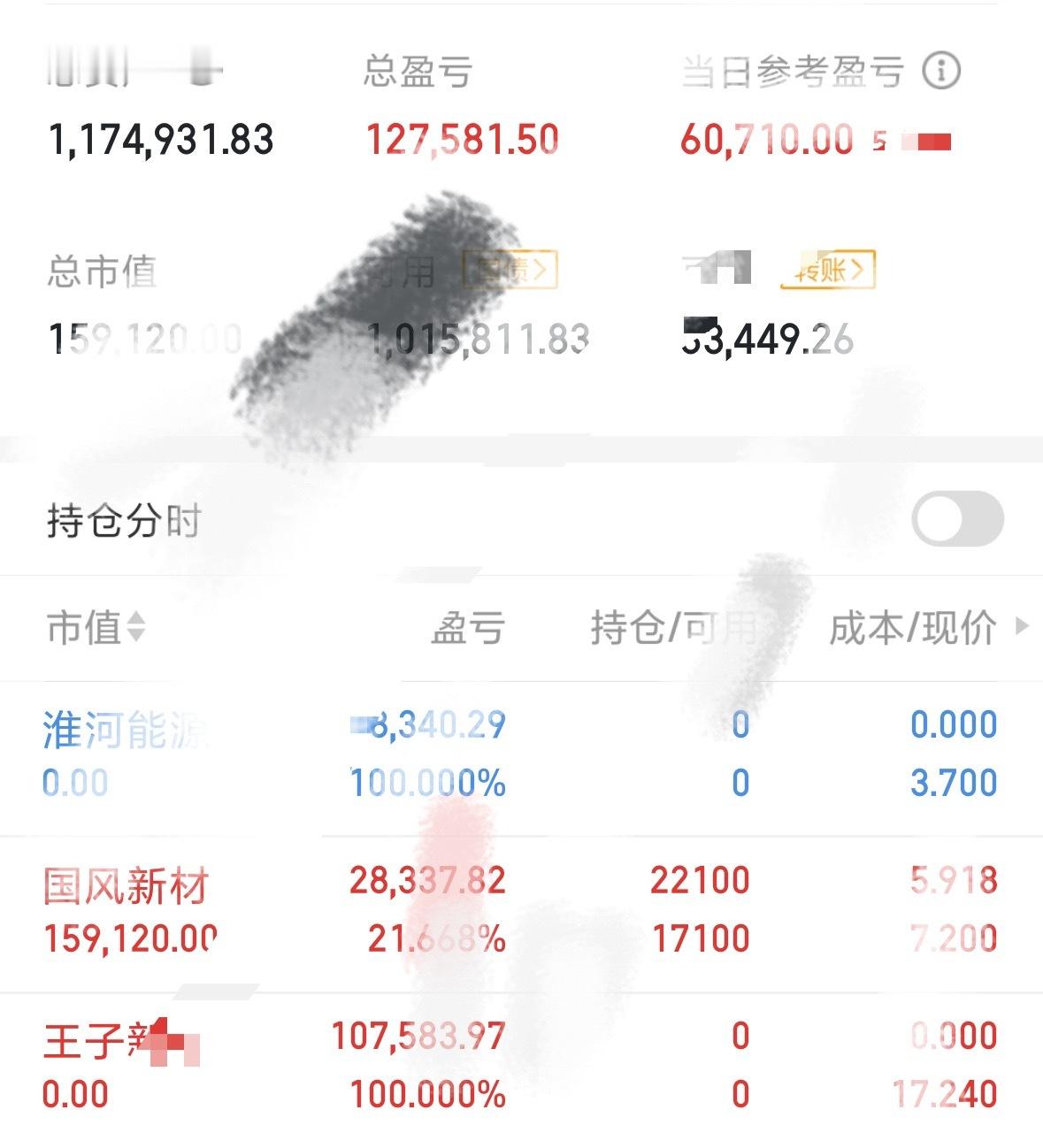 2025开年，华哥70个仓位，目标是200个！！目前117！！持有国风新材 sz