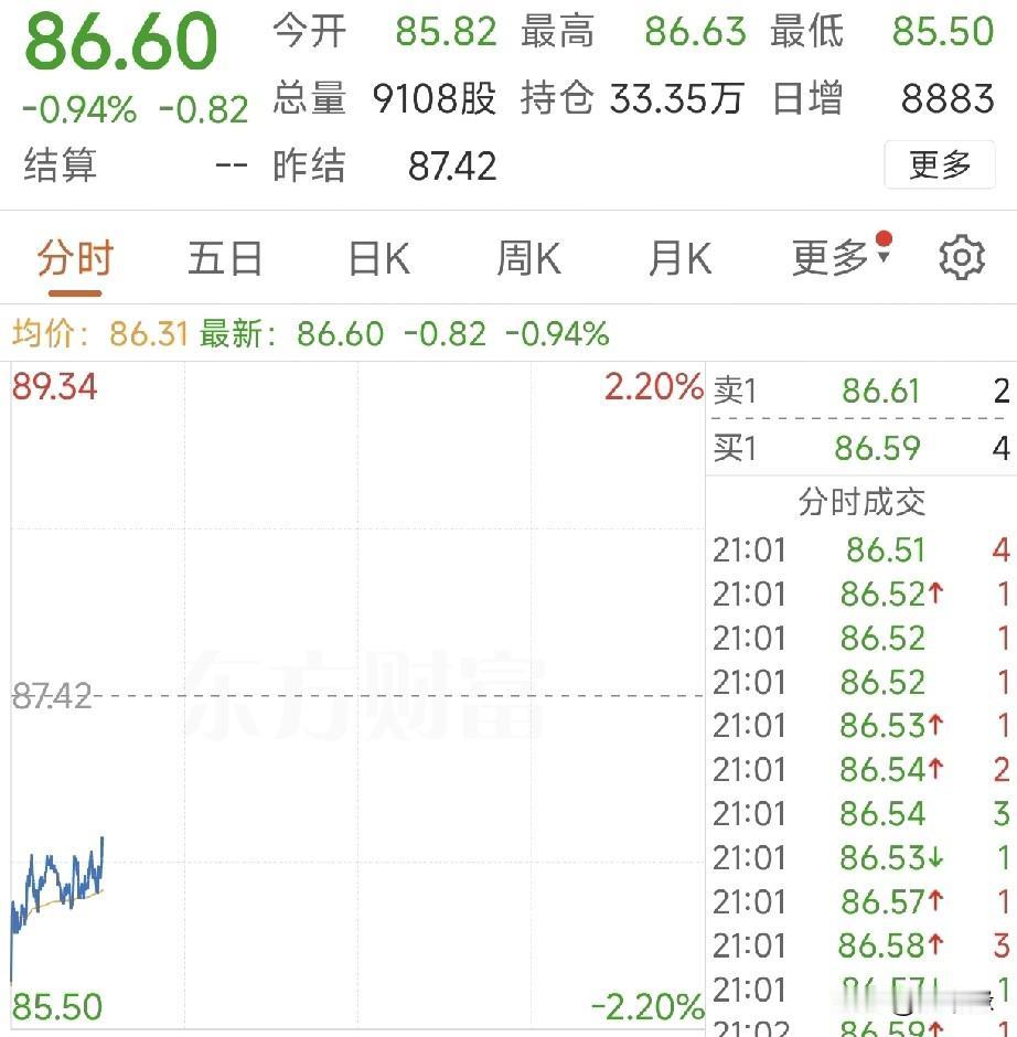 突发！美伊停火倒计时！隔夜美股、原油、黄金全线异动，今天A股怎么走？
 
4月2