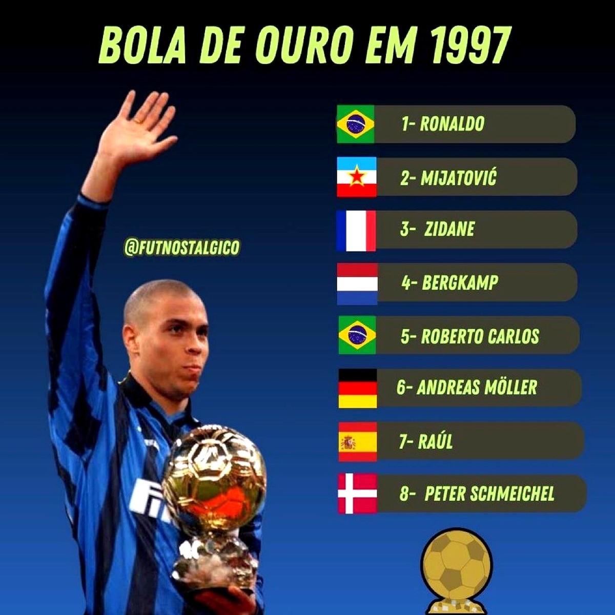 222分对68分，这金球奖没悬念。

那年才21岁的罗纳尔多，直接用表现告诉所有