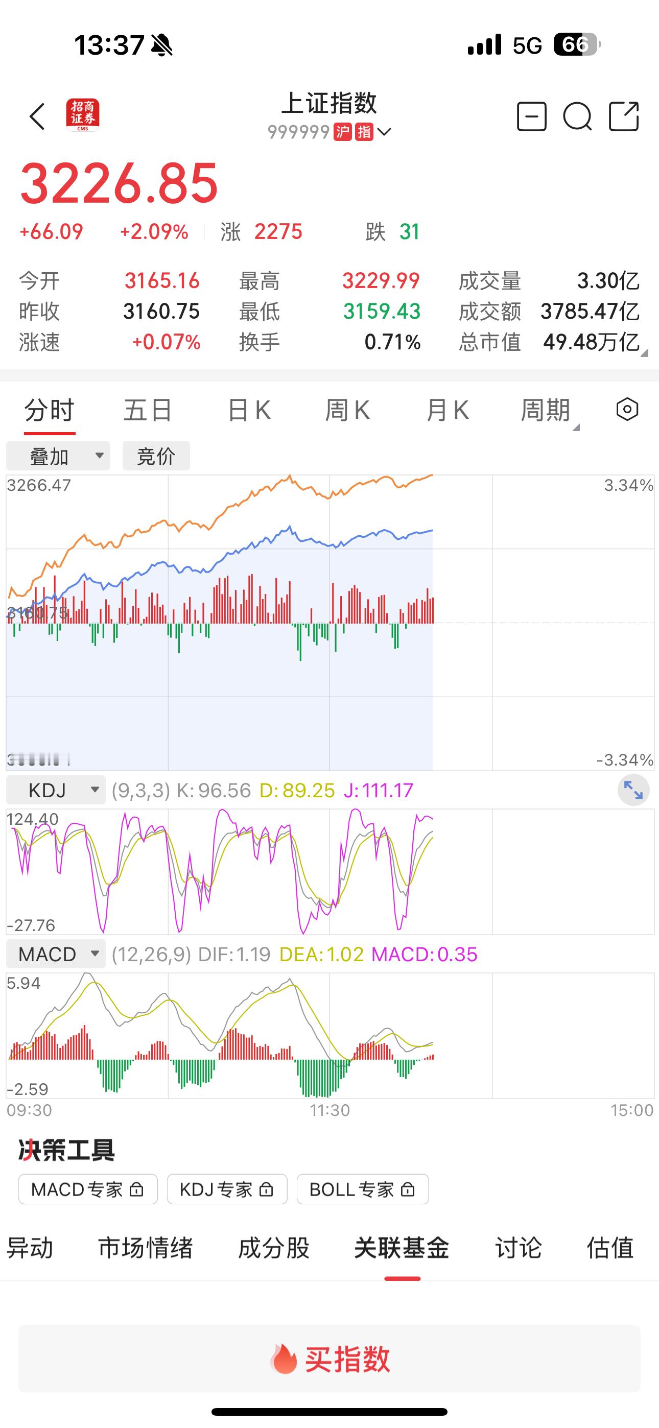 a股  为了让广大股民有钱过年，今天股市意外暴涨，切记春节期间务必消费，为经济增