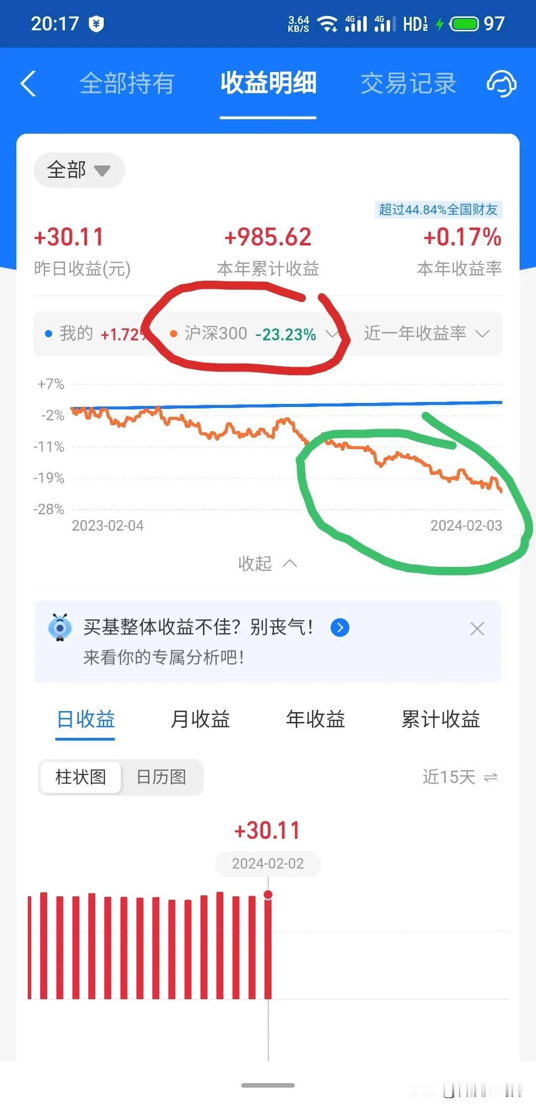瞅了眼支付宝，怪不得最近又是天台又是啥的[捂脸] 咱也不懂股票，那个沪深300是