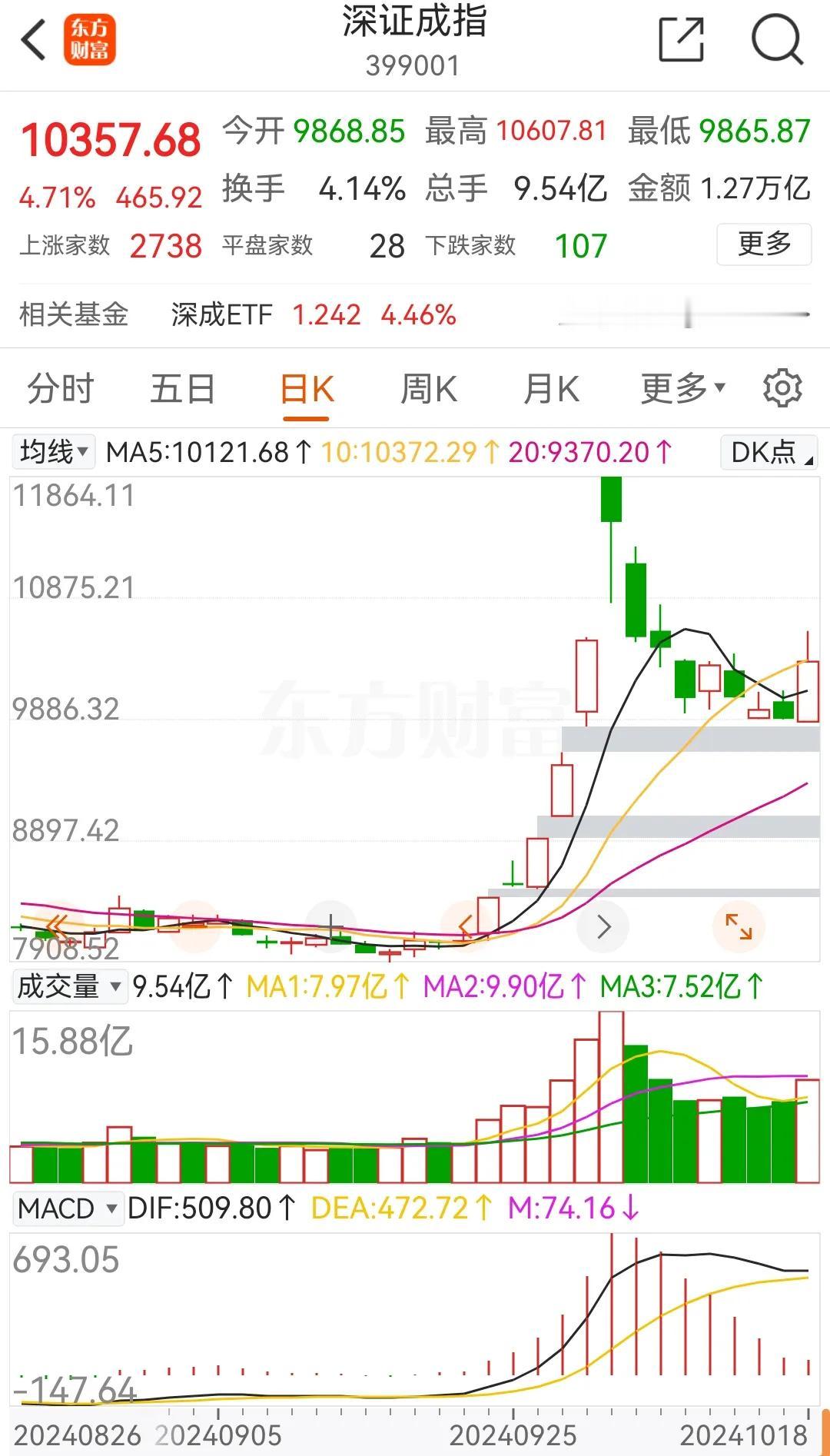 20241018蒙卦
       老师教，学生学。主要在学生认真学否。