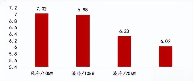 液冷: 渗透率加速提升, 玩家业绩喜忧参半!