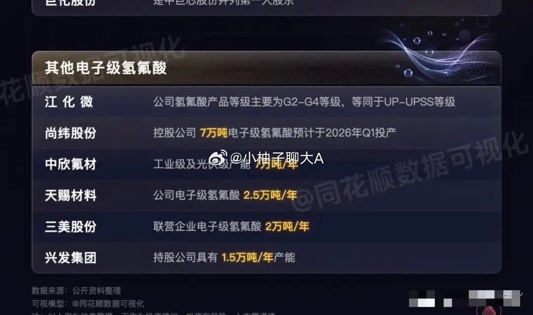 半导体新分支引爆！氢氟酸产业链全景产能梳理🔥半导体炒作迎来全新扩散，氢氟酸作为