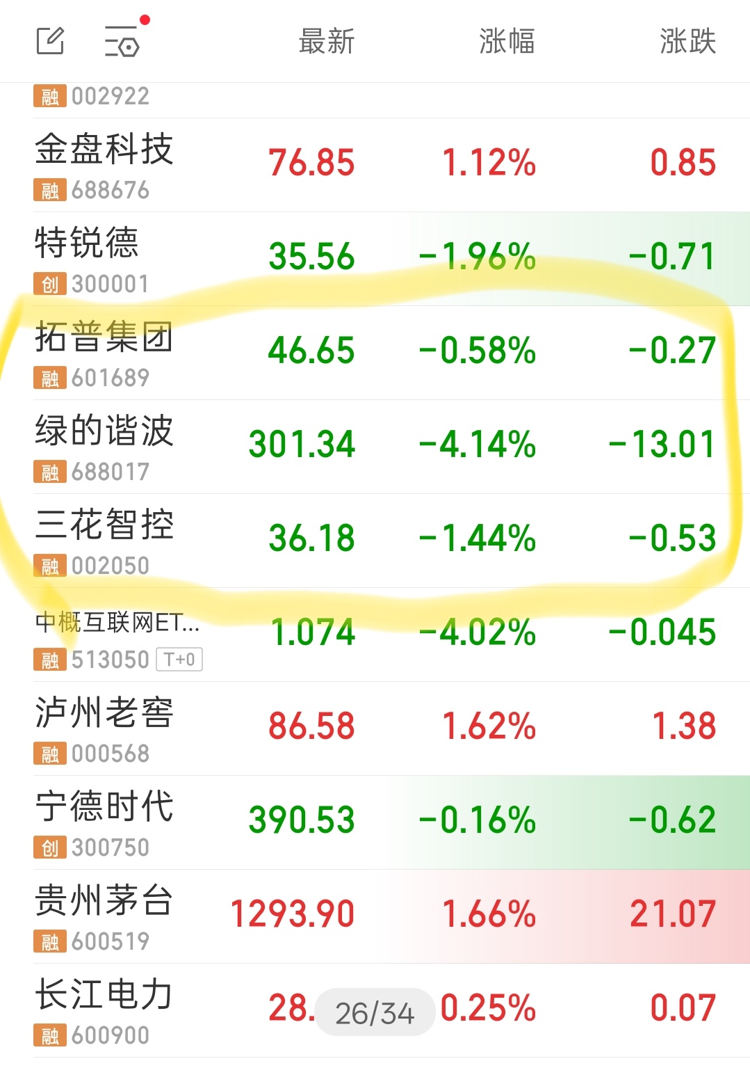 谁大规模融资增发，整个板块死给你看宇树上市，也对机器人影子股有吸星大法但比长江存