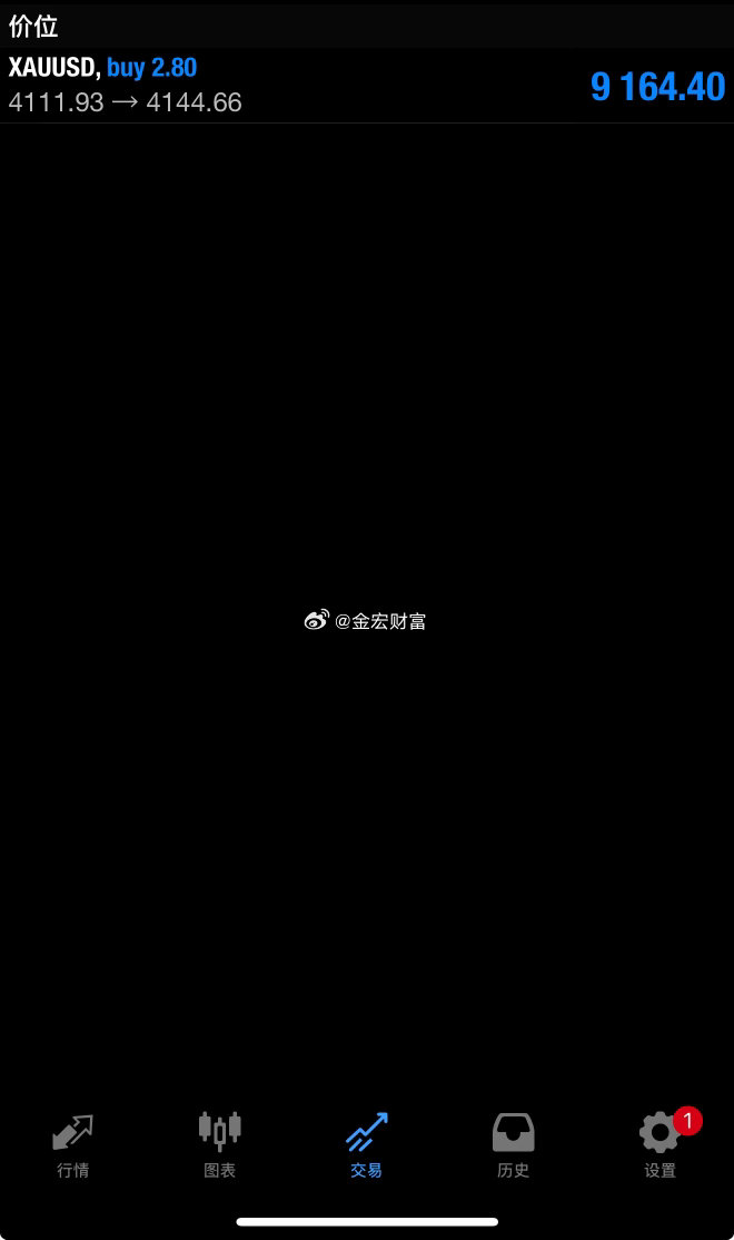 外汇黄金  黄金日内连续给到入场位，今天也没有任何想法，唯一目标就是做多在做多，