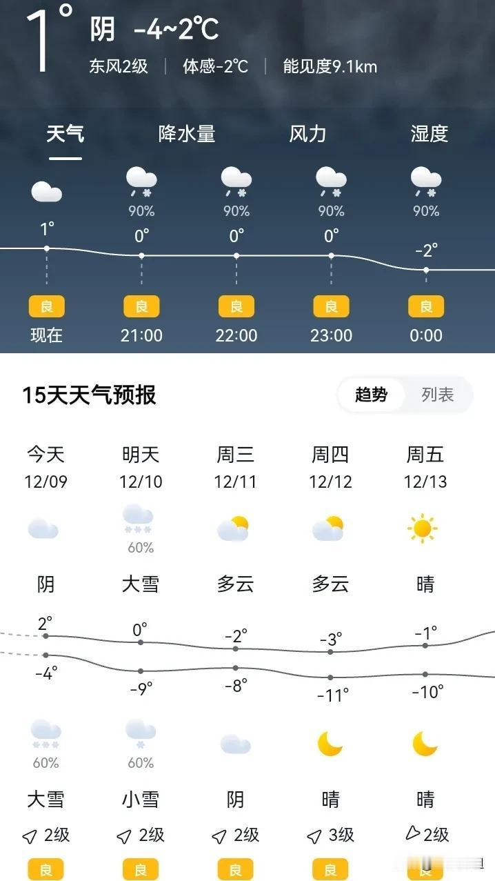 有大街上转悠的朋友吗？
到底下雪了没？
能不能下哈？
天气预报阵势不小，
雪会不