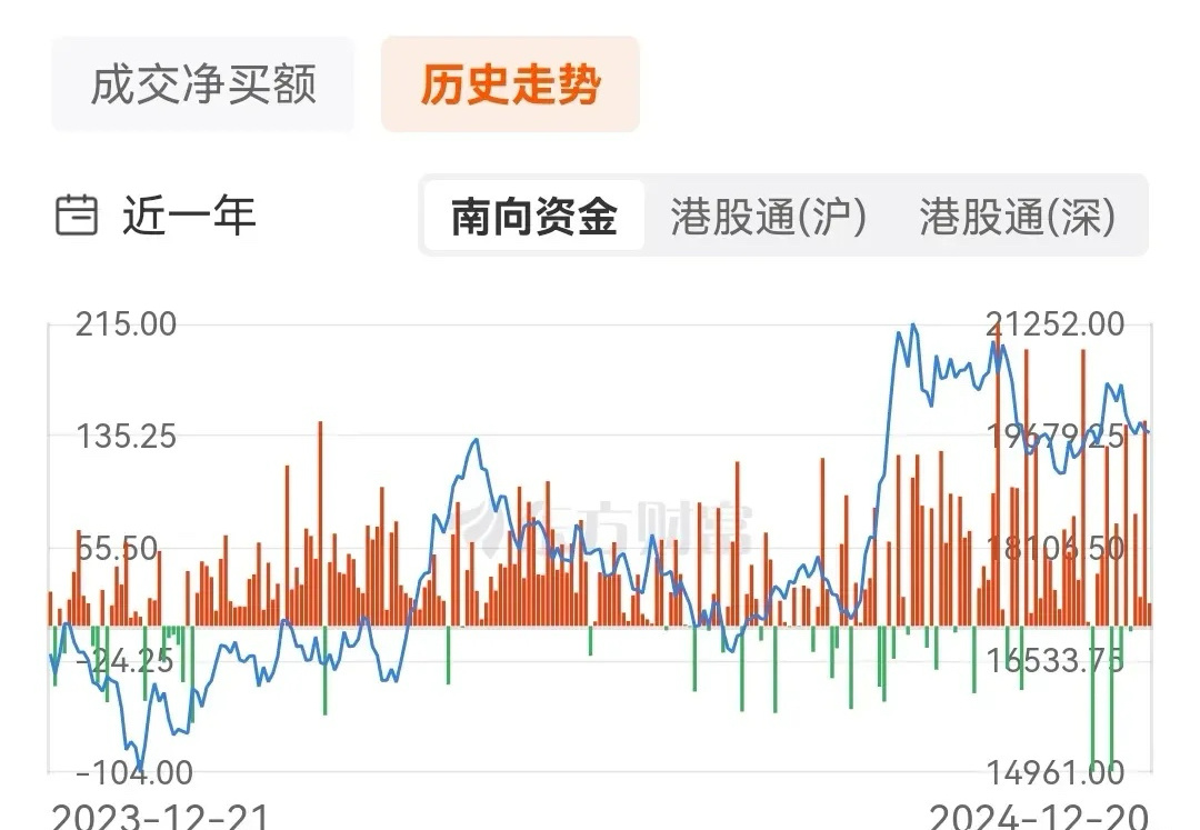 中国🇨🇳股市内地主力，不断冲杀“香港市场”，意欲何为？从2024年，南下资金