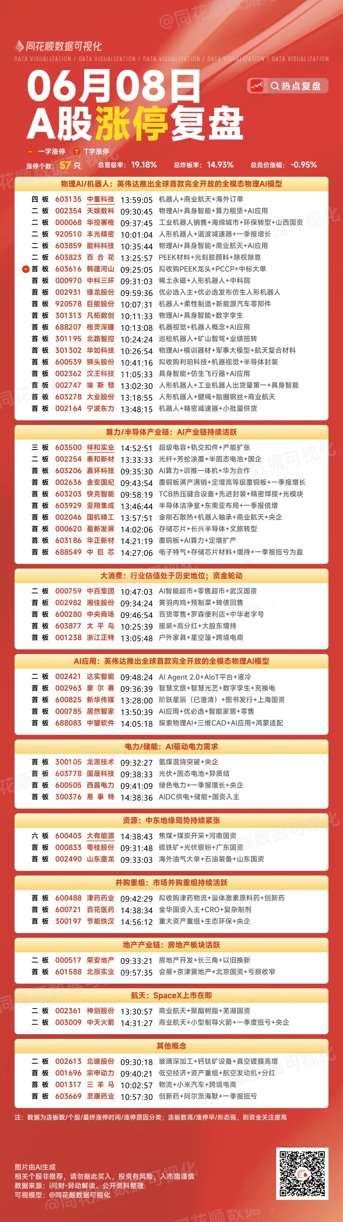 6月8日复盘：神剑股份、达实智能、埃斯顿、京东方A、中天科技隔日走势的一些看法！