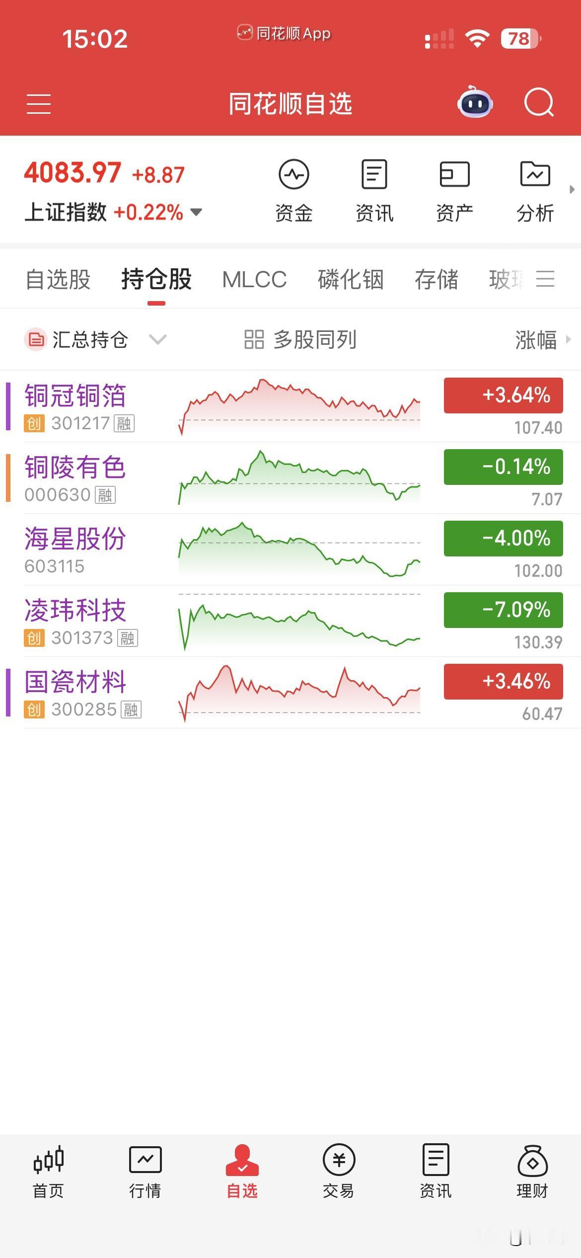 哎，
今天6月3号个人操作都不想写了，
天天胡求卖，
卖的飞，买的亏，
大盘一跳