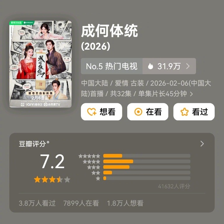 王楚然×丞磊《成何体统》豆瓣开分7.2分！4W+人打分～打分人数不算多，但这个分