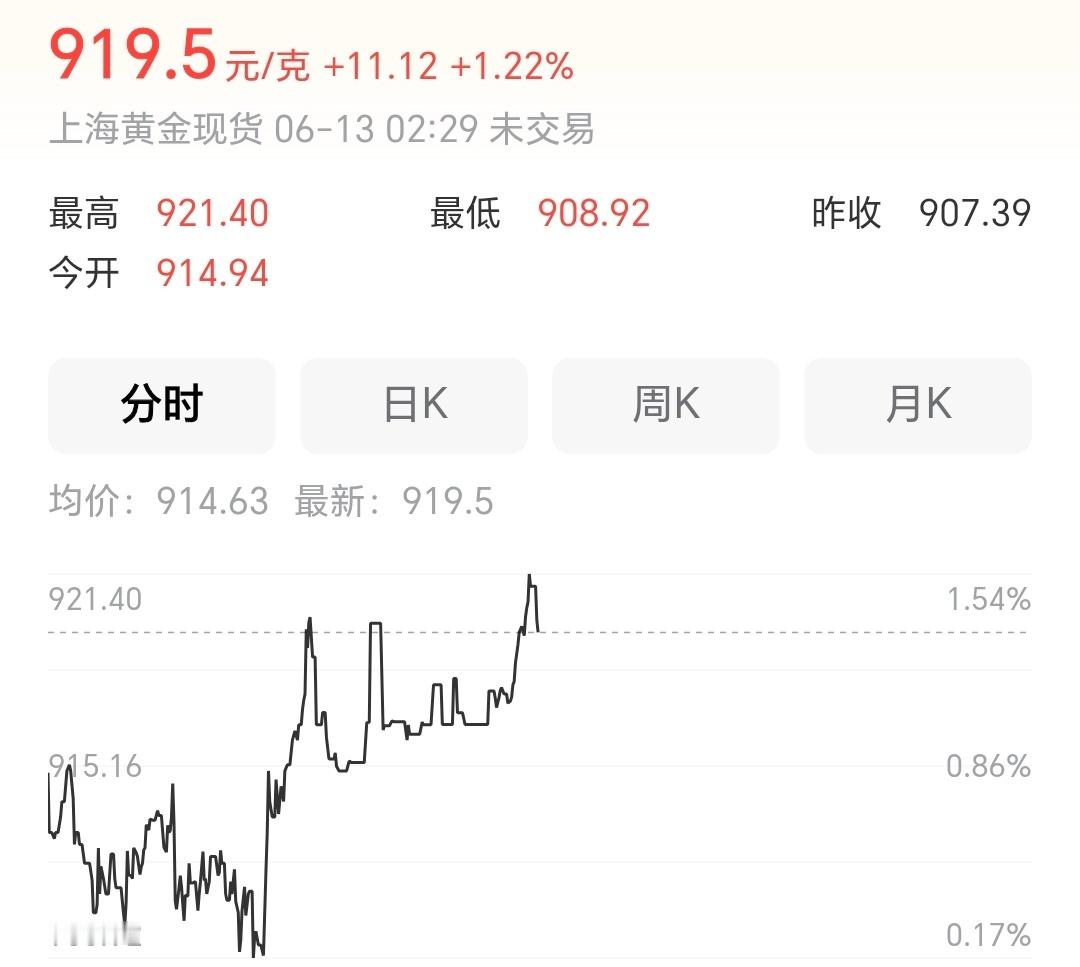 这两天黄金、银价大涨，大家又欢呼雀跃了。前几天黄金大跌，一堆人骂骂捏捏，大家难道
