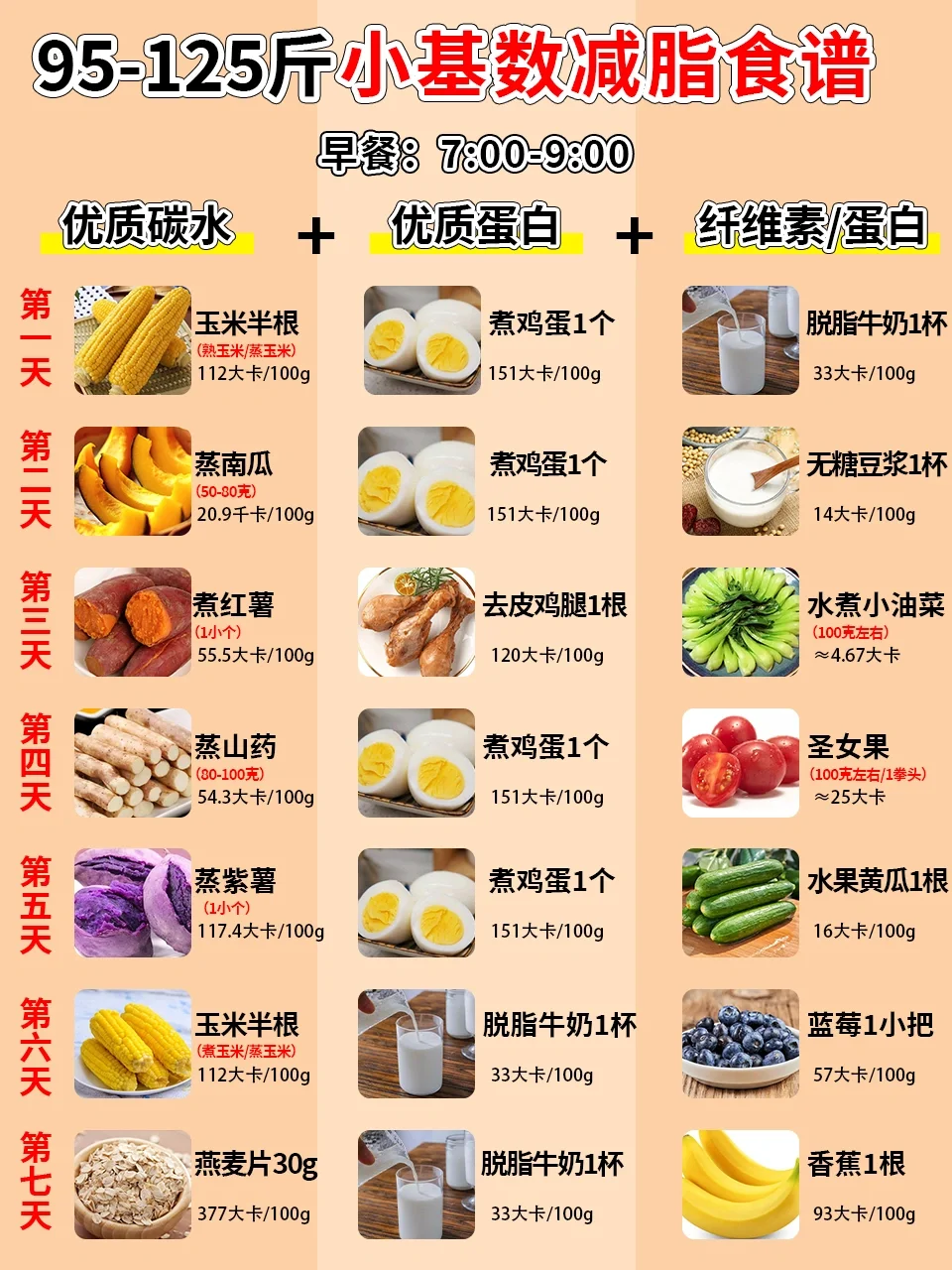 🔥小基数巨掉秤减脂食谱‖好身材吃出来