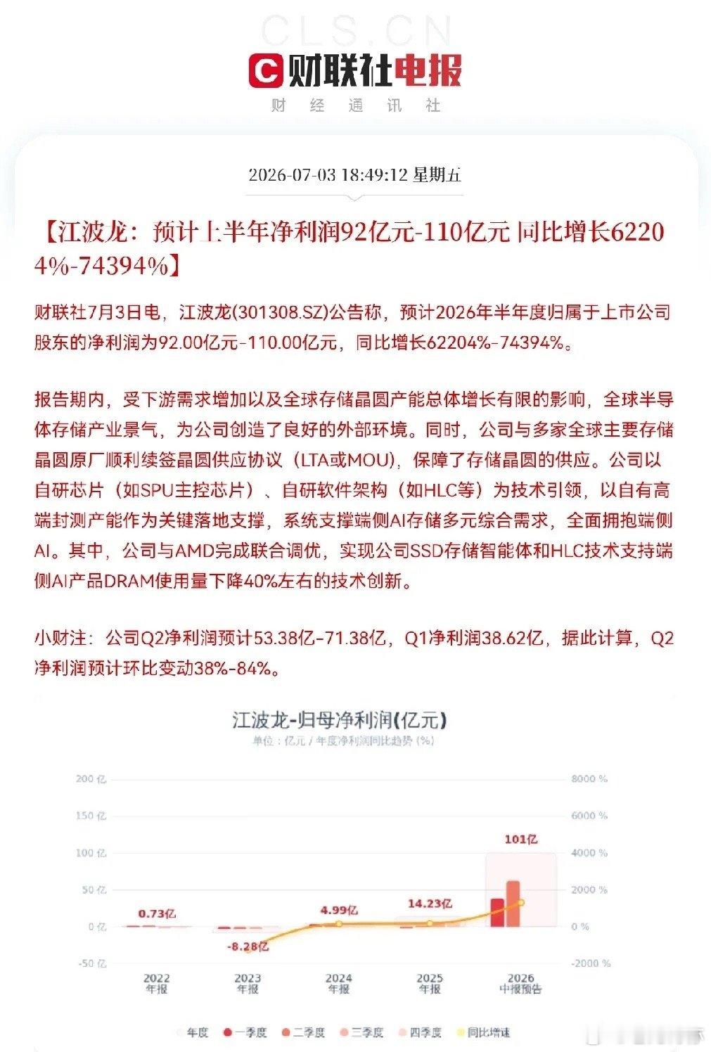 太炸裂了，江波龙突发大利好！满仓的今晚恐怕要兴奋的睡不着了，准备好麻袋吧，下周一