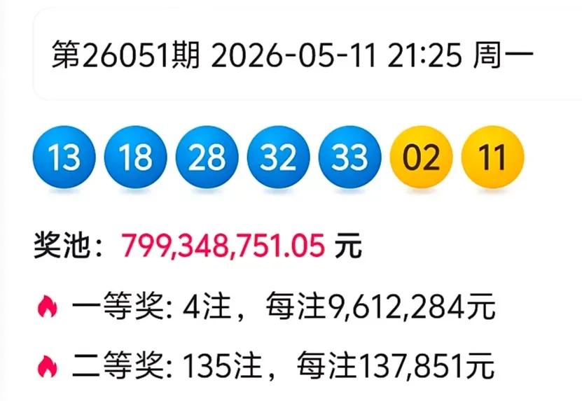 分析数据