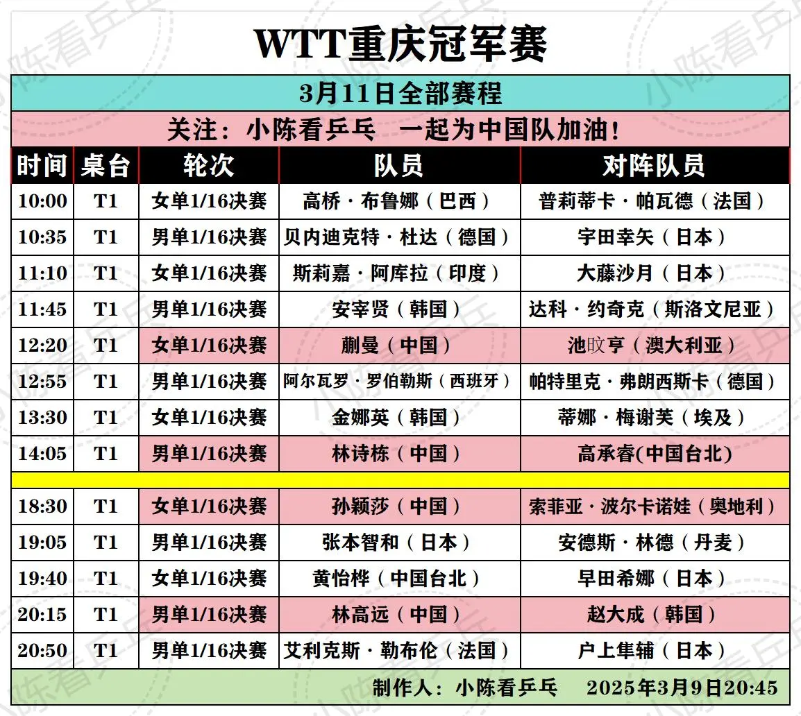 WTT重庆冠军赛3月11-13号全部赛程。WTT重庆冠军赛3月11-1...