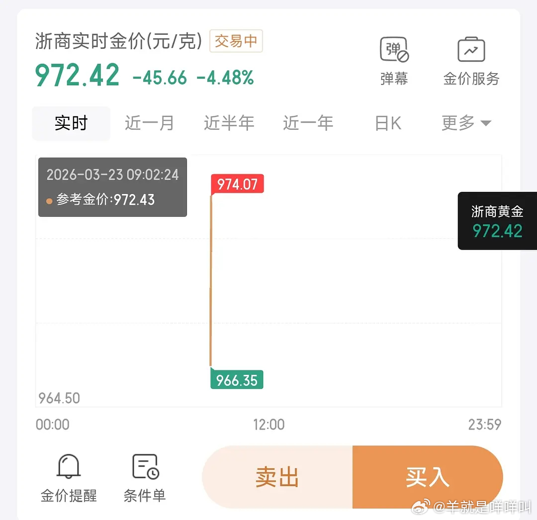 妈呀..黄金972了… 