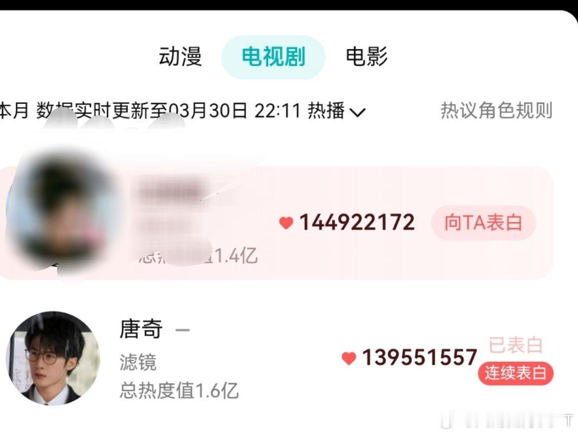 差距又缩小了，大家可以到处扩一下，多喊点人来冲这个！檀丝是有点干劲儿的，继续冲呀