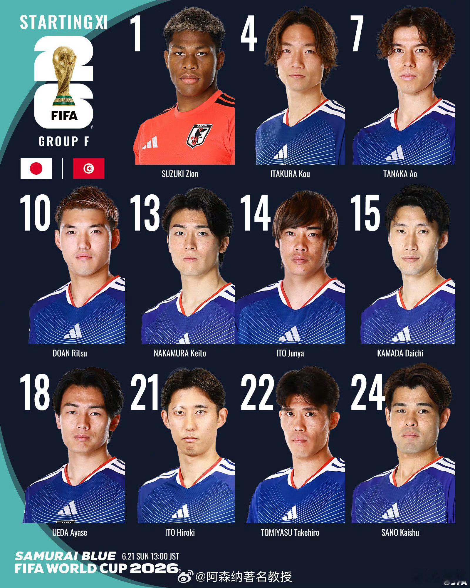 世界杯突尼斯vs日本首发日本队久保建英伤缺。日本队首发：铃木彩艳、板仓滉、伊藤洋