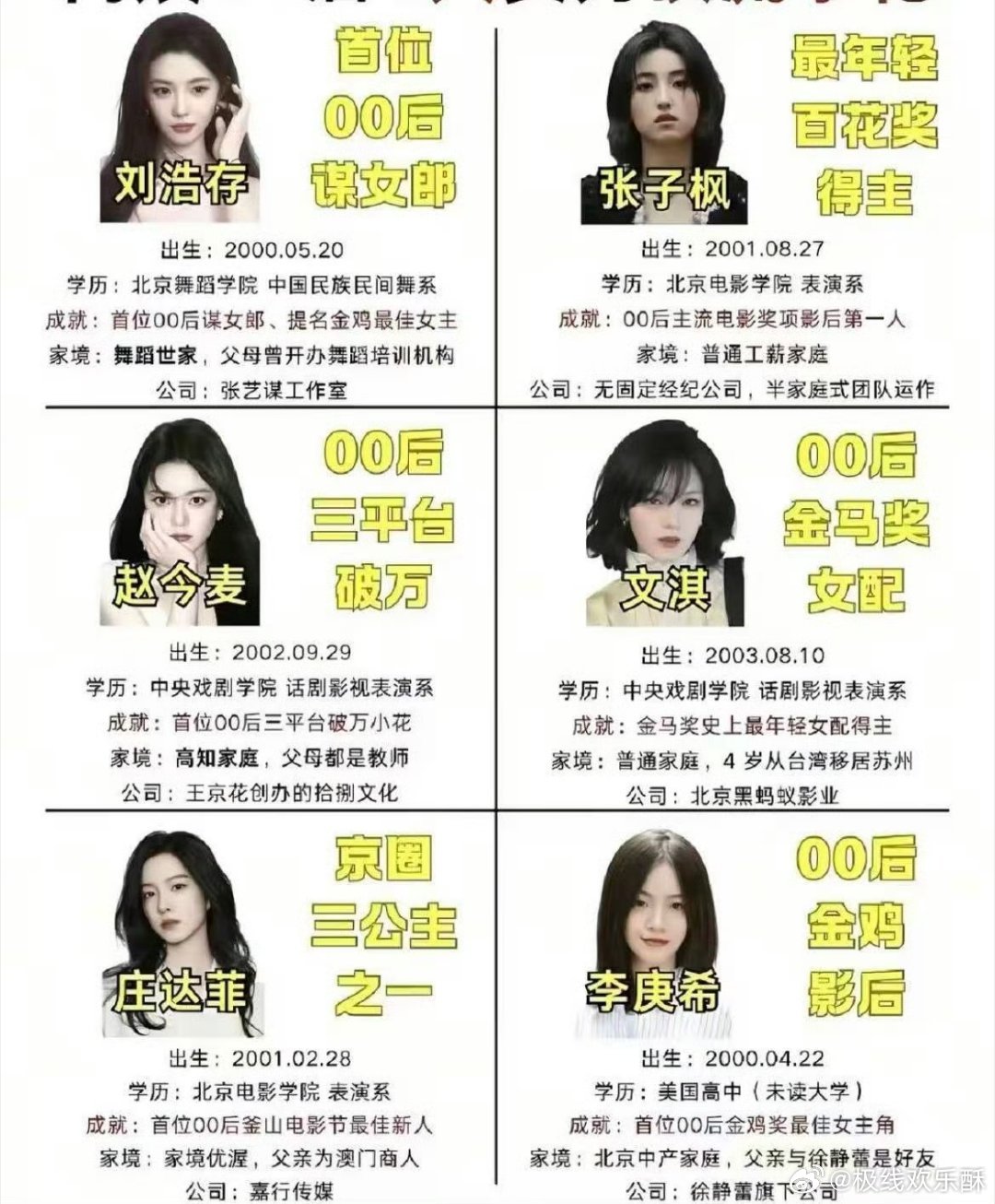 一张图看懂00花谁掉队了。 ​​​