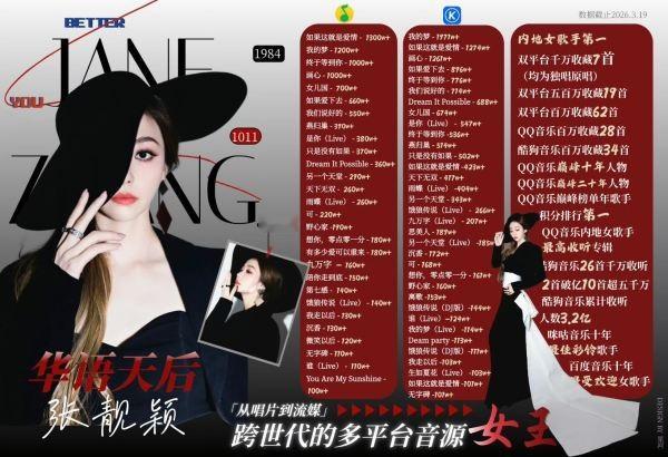 张碧晨，张靓颖ost实绩图对比。反差明显 