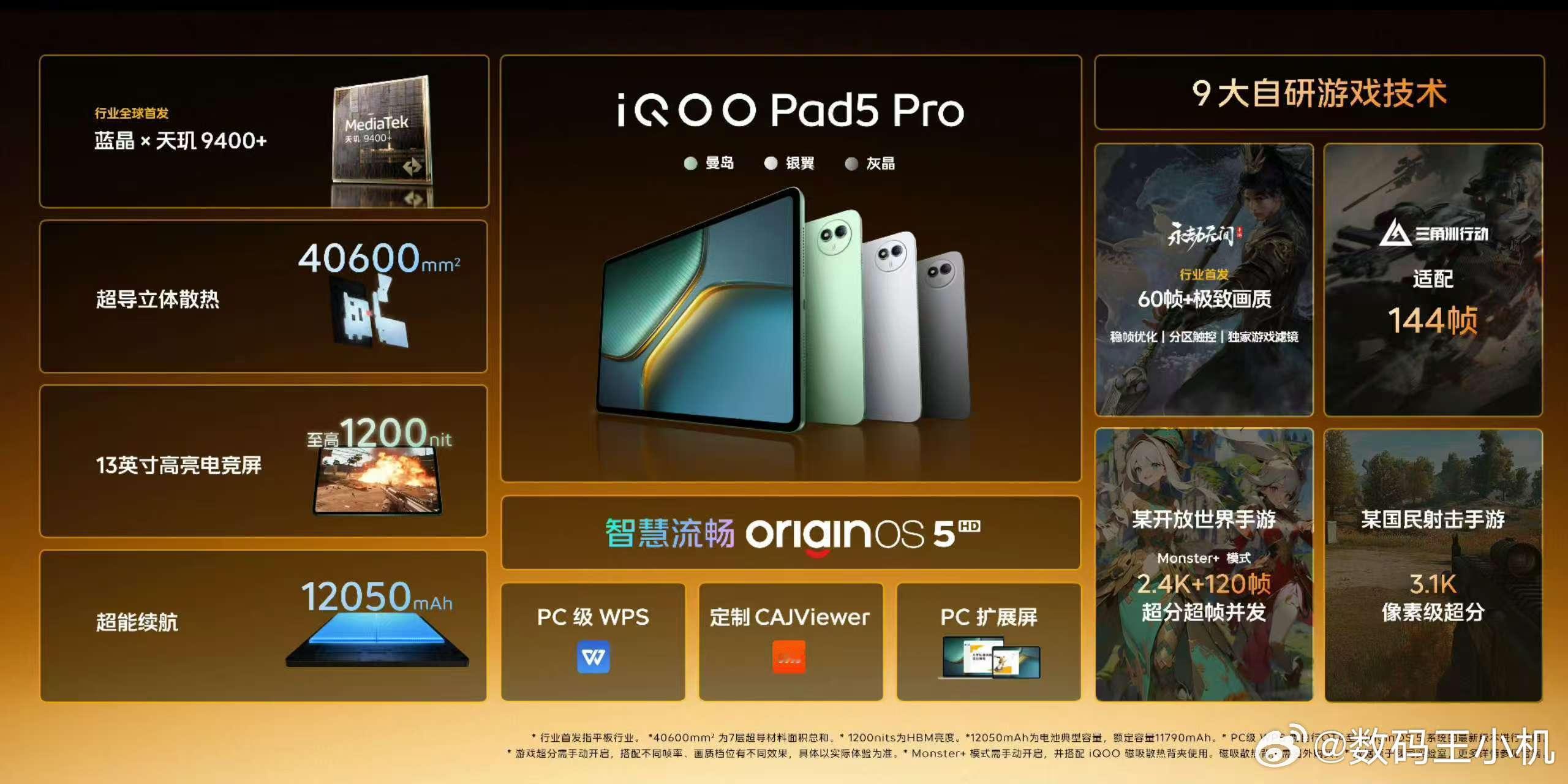 【iQOO Pad5 Pro一图看懂】①超高性能：行业全球首发蓝晶x天玑9400