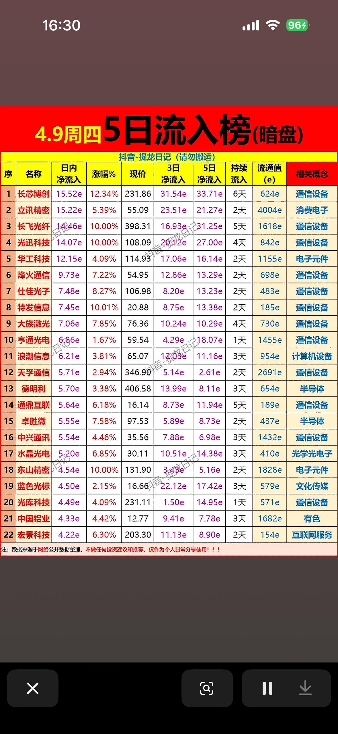 4月9日周四主力资金5日暗盘净流入前22名个股榜，揭秘科技股大热趋势！📈💰