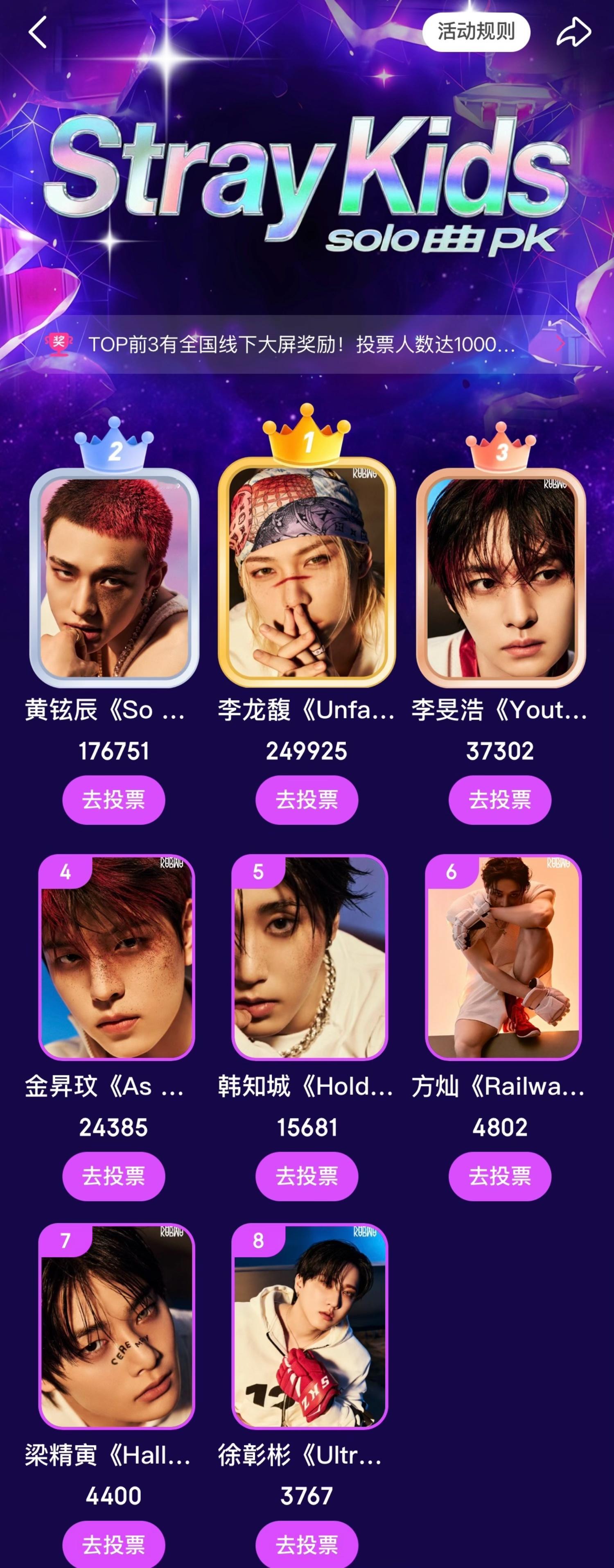 Straykids个人solo曲pk结果李龙馥《Unfair》249925黄铉辰